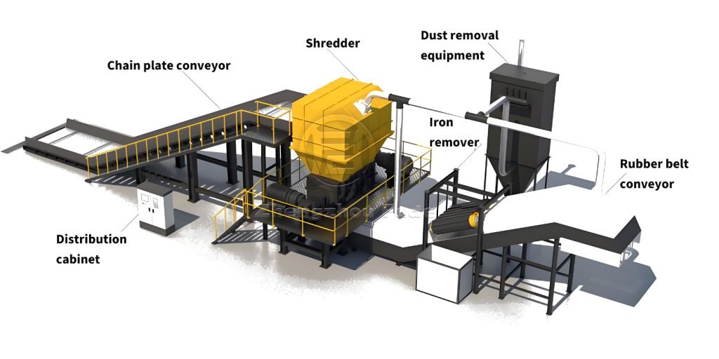 What is a dual axis shredder?