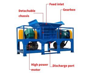 Introduction to the performance of shredders Introduction to the performance of shredders