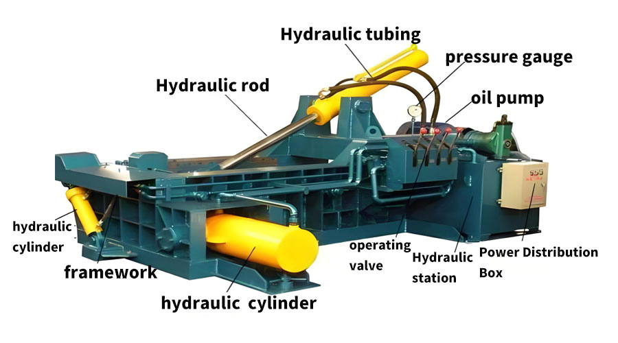 Metal Baler