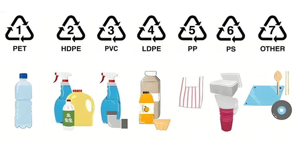 Classification of plastic waste