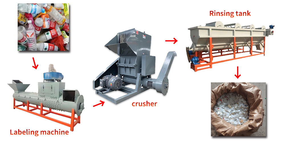 Plastic bottle crushing production line