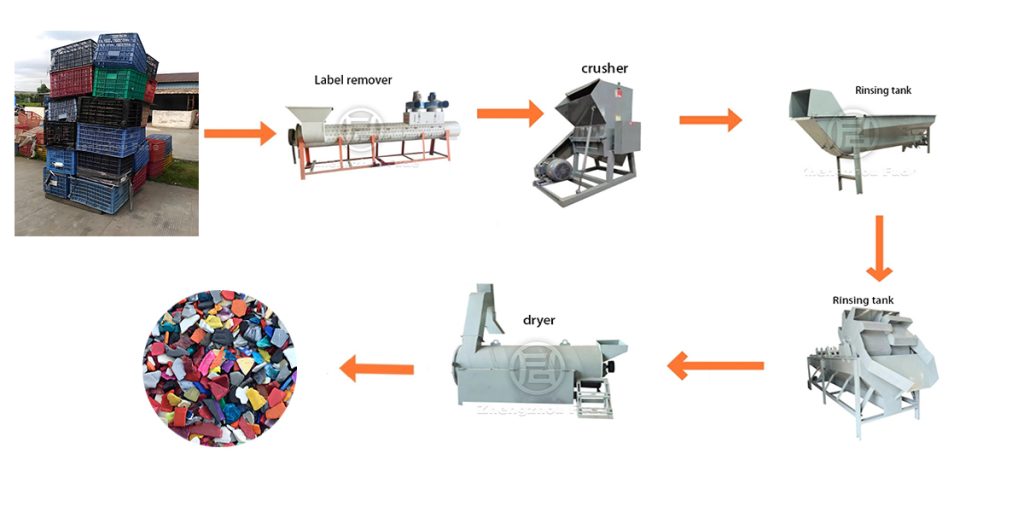 Plastic Pulverizer Production Line